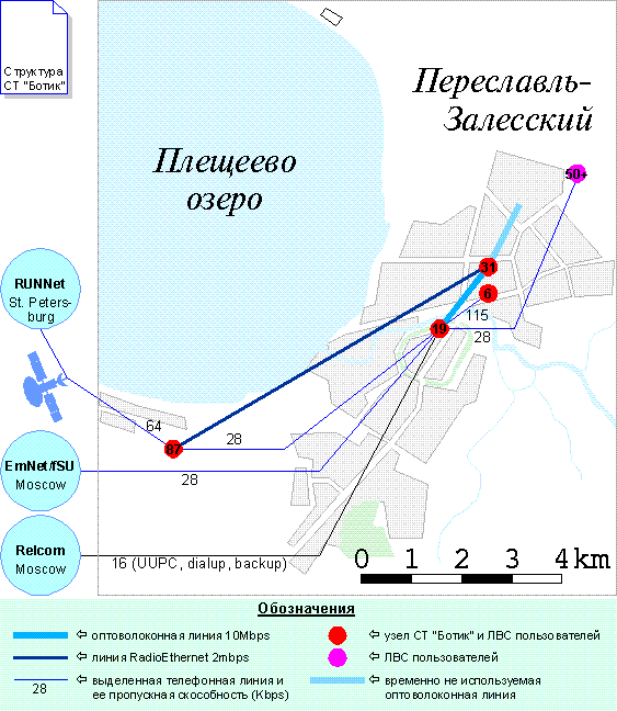 [botik.ru network map]