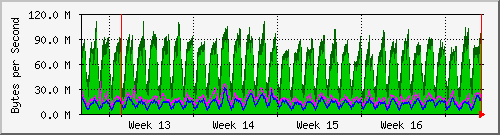 month