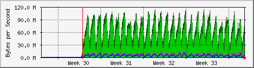 month