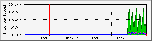 month