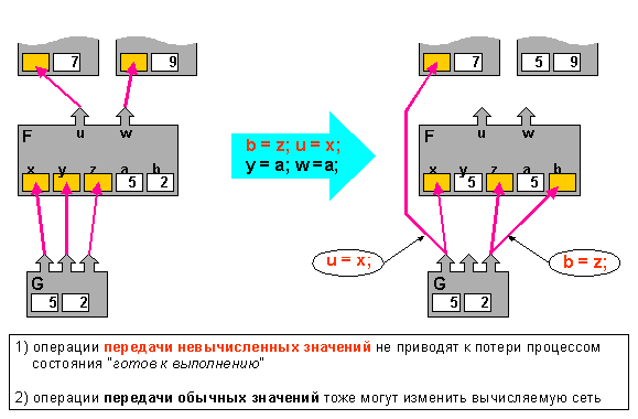 Autotransformation