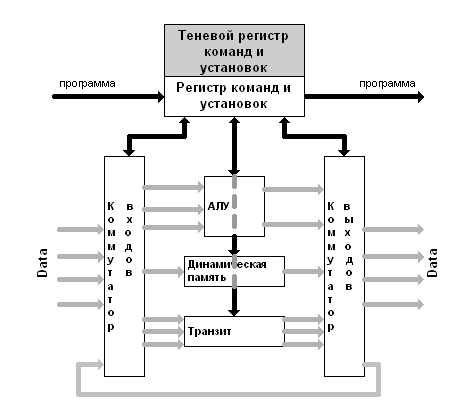 processor_ovs_07.gif (6972 bytes)