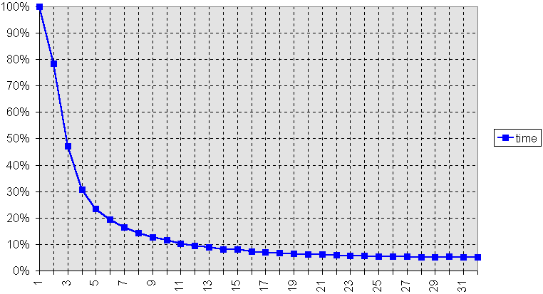 times-fractal.gif (9822 bytes)