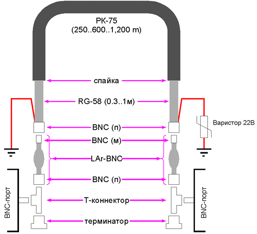 coax.gif (17829 bytes)