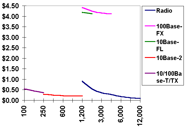 price-per-m.gif (6443 bytes)