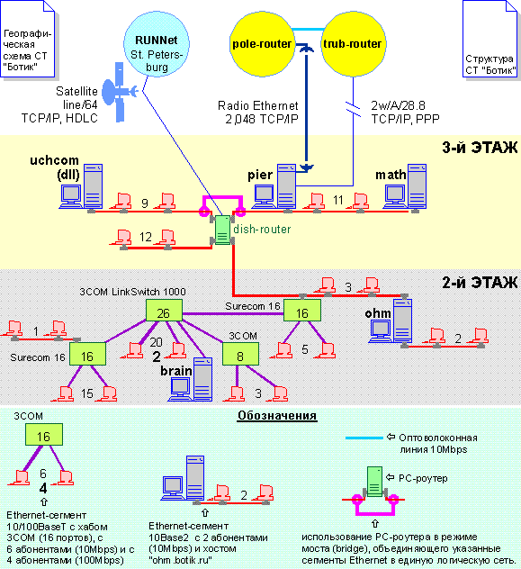 [LAN of PSI RAS]