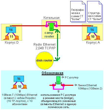 LAN of ICCC