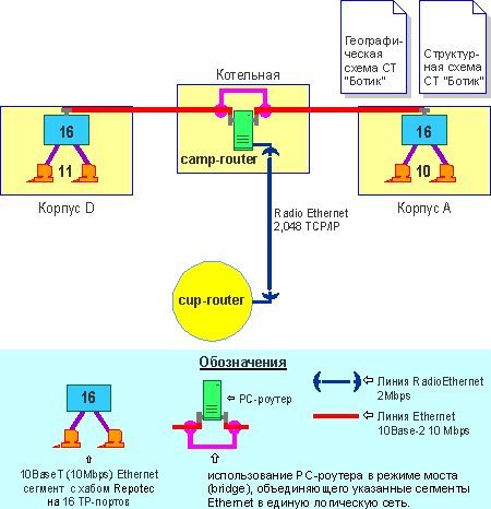 LAN of ICCC