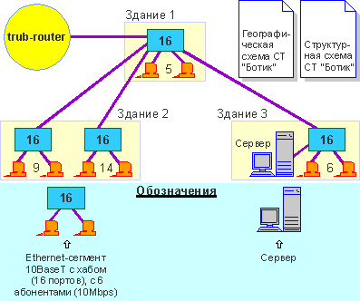 LAN of LIT Co.